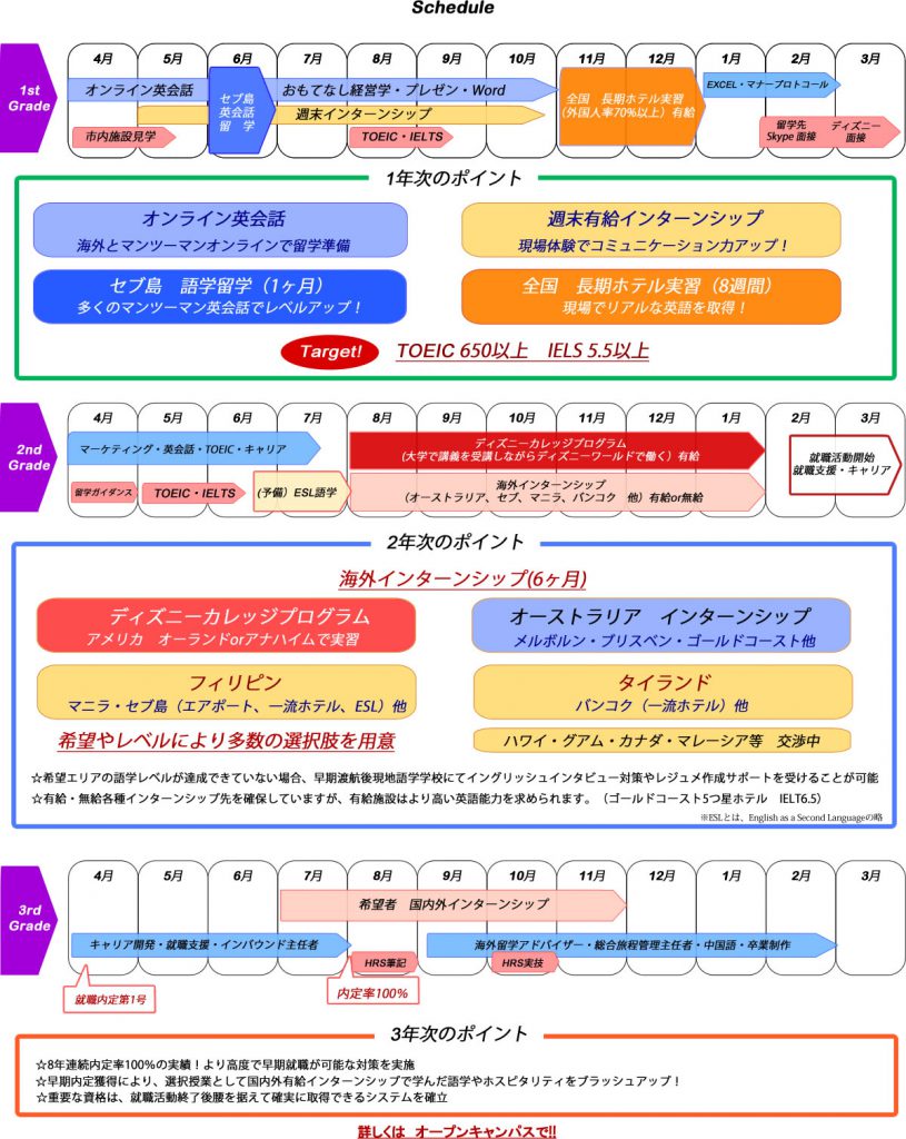 国際実践コース 学校法人コア学園 秋田コア ビジネスカレッジ